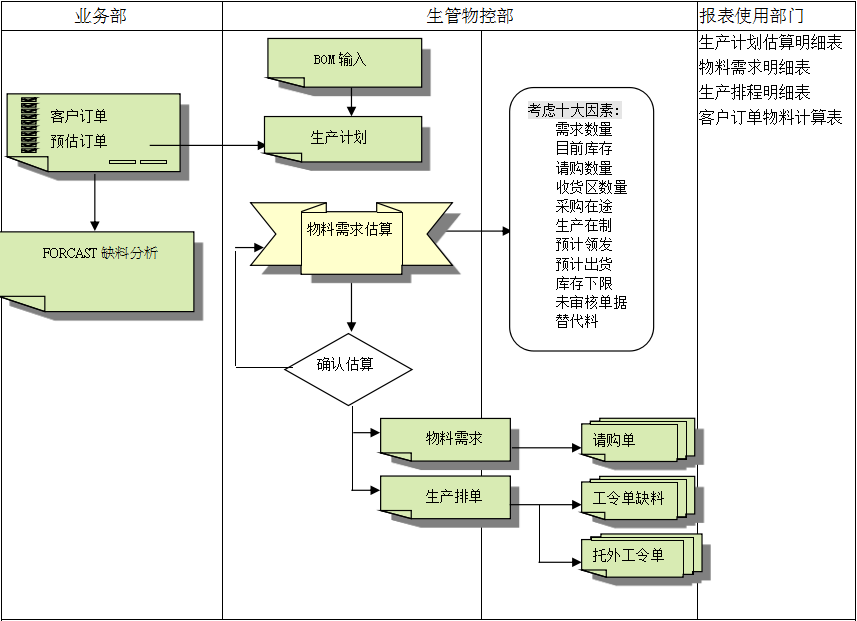 ERP佳博在线登录-佳博(中国)
的三大维度管理