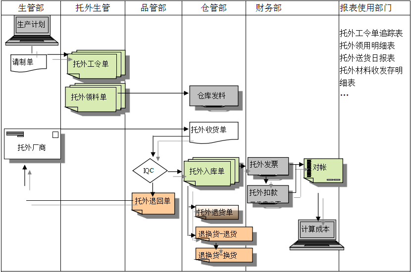 ERP佳博在线登录-佳博(中国)
给企业内部控制带来哪些影响及风险?