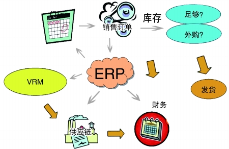 企业引入ERP佳博在线登录-佳博(中国)
是必然趋势
