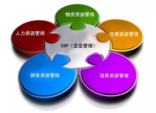ERP佳博在线登录-佳博(中国)
是所有行业都适用吗?