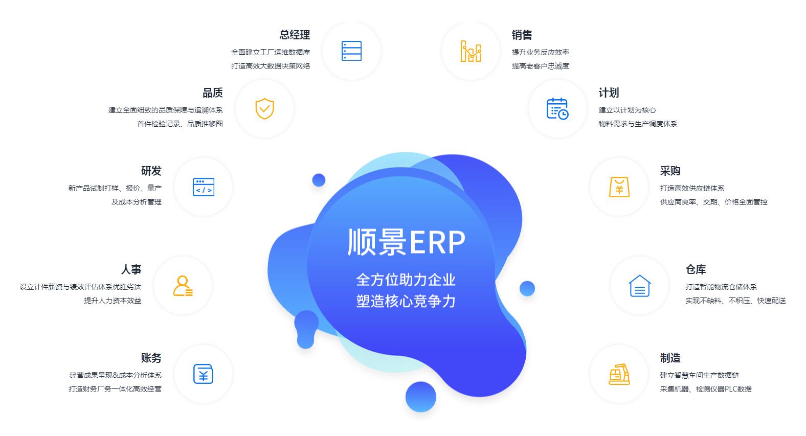 怎么让ERP佳博在线登录-佳博(中国)
数据变得更安全?