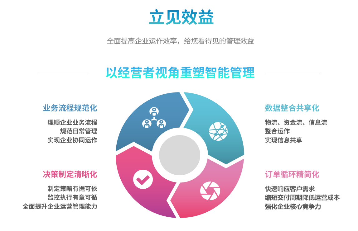 erp佳博在线登录-佳博(中国)
能自己学吗?