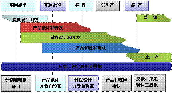 什么是ERP佳博在线登录-佳博(中国)
的核心?