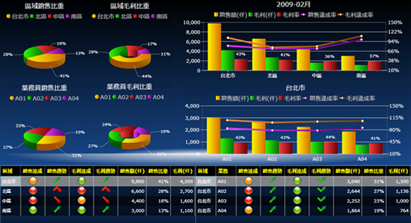 ERP软件佳博在线登录-佳博(中国)
的基础数据如何快速管理?