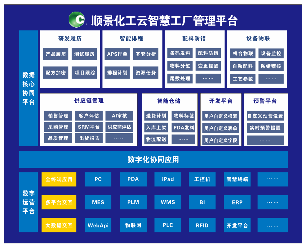佳博在线登录-佳博(中国)化工云智慧工厂管理平台 佳博在线登录-佳博(中国)化工云智慧工厂管理平台
